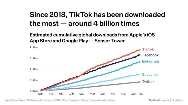 潍坊Tiktok推广  第1张