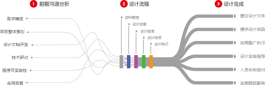 潍坊营销型网站建设  第4张